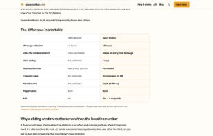 Retention, capacity caps and address lifetime compared against another temporary email service.