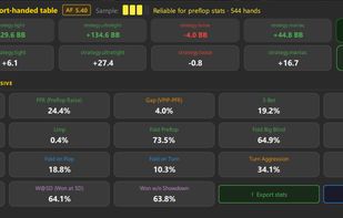 User's statistics 