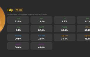 Statistics for a given bot and a given table type (here, a loose bot)