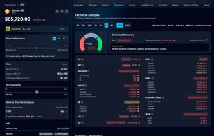 Crypto Techncial Analysis