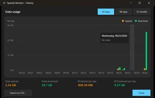History of daily data usage with CSV export