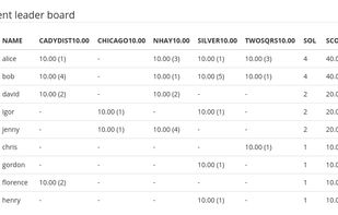 Sphere Contest screenshot 1