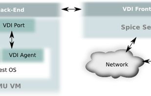 Spice Project screenshot 2