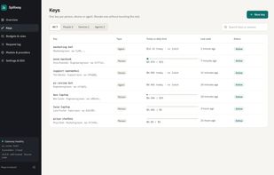 Keys: one per person, device or agent, each with an optional daily limit. Revoke one without touching the rest. Demo data.
