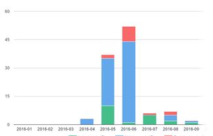 Spin CRM screenshot 1