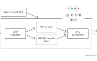 Spin Digital VVC Real-Time Encoder screenshot 1