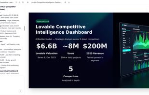 A completed competitive intelligence report built by Spine Swarms: $6.6B valuation, 8M users, 5 competitors analyzed in depth — delivered as a shareable dashboard, not a wall of text.