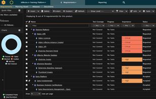SpiraPlan - Requirements View (Dark Mode)