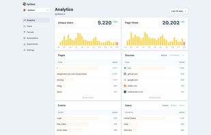 Splitbee Analytics Dashboard