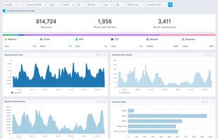 Sematext Experience resource breakdown - real user monitoring