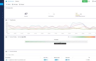 Infrastructure Monitoring