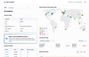 Overview of Spot Insights