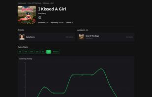 Pages for every single track