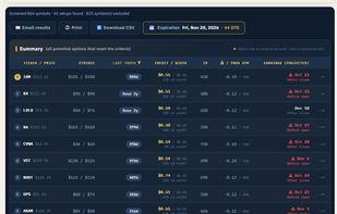 Credit Spreads Summary Screen