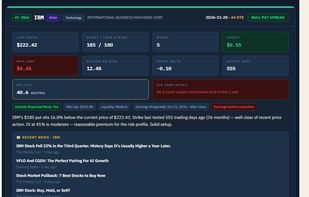 Credit Spread Detailed Result Card for an individual Stock