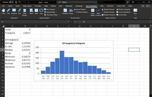 Triangular histogram from Monte Carlo run.