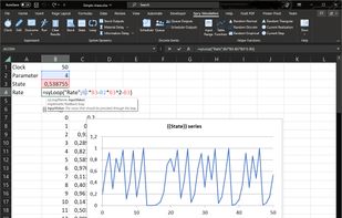 A simple chaotic model.