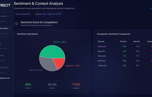 Sentiment & Context Analysis
Understand how AI systems describe your brand and competitors. Analyze sentiment (positive, neutral, negative) and compare how different brands are positioned in AI-generated content across multiple platforms.