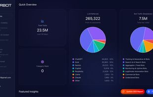 Brand Insights – Traffic & AI Distribution
Get a high-level overview of your traffic, including AI referral sources and bot activity. Break down traffic by AI platforms and bot types to understand how AI systems discover and interact with your website.