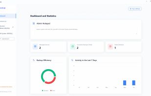General overview of your backup operations and success rates.