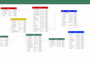 SQL Designer screenshot 1