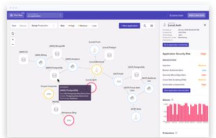 Security Flow Map