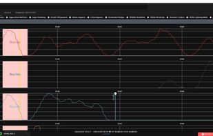 World of Warcraft data visualized automatically into graphs