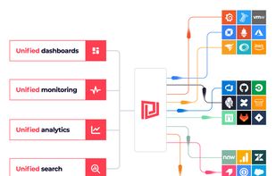 SquaredUp screenshot 2