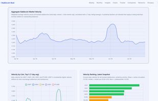 Stablecoin Beat chart on stablecoin velocity