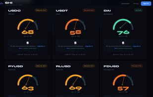 Stablecoin Health Scores