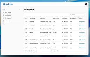 My Reports
