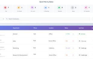 Staff Glance - Table View
