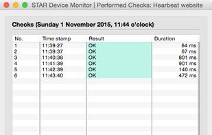 Detailed monitoring view