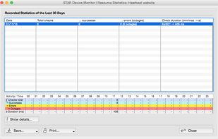 Resource statistics view