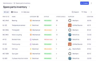 Create inventories of equipment, spare parts, office supplies, and more