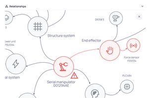 Understand complex assets with digital twins to help maintenance and identify issues