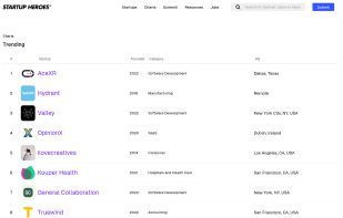 Charts of Startups by traffic.