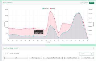 Stat Proxies screenshot 1