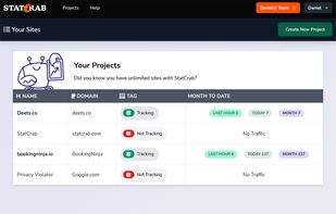 Adding multiple projects is easy and free.