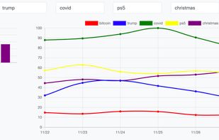 State Trend screenshot 1