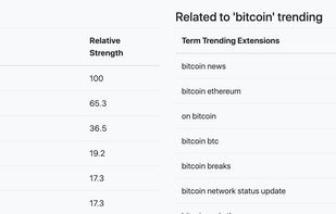 State Trend screenshot 1