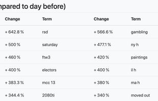 State Trend screenshot 2
