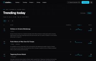 Trending on Telegram