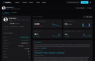 Channel analytics & AI insights