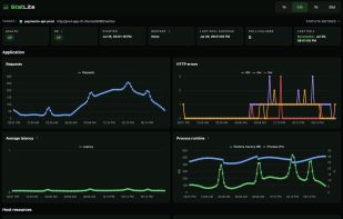 Dashboard screen