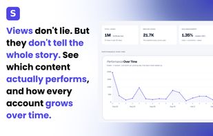 Total and median views, engagement, and performance over time for an account