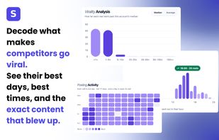 Virality analysis and posting activity charts for an account
