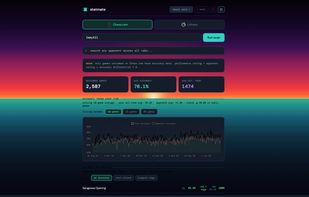 Platform Accuracy Stats
