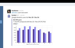 Statsbot screenshot 1