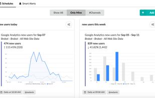 Statsbot screenshot 2